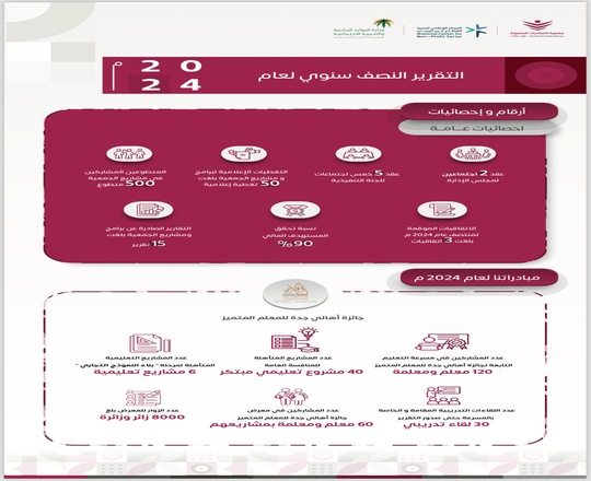 التقرير النصف سنوي  2024